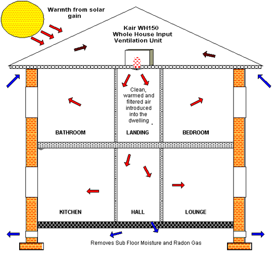 Condensation, wet walls, moist, damp walls, damp air, damp